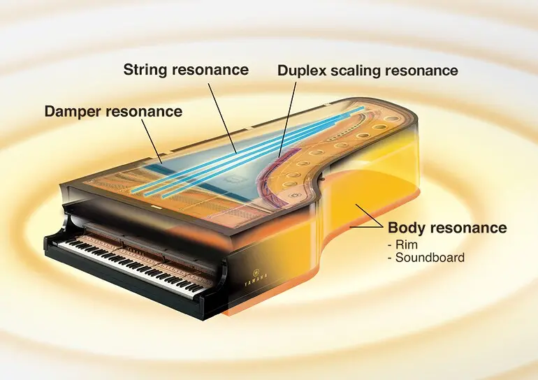 virtual-resonance_tcm123-1709289 risonanze virtuali pianoforte yamaha silent